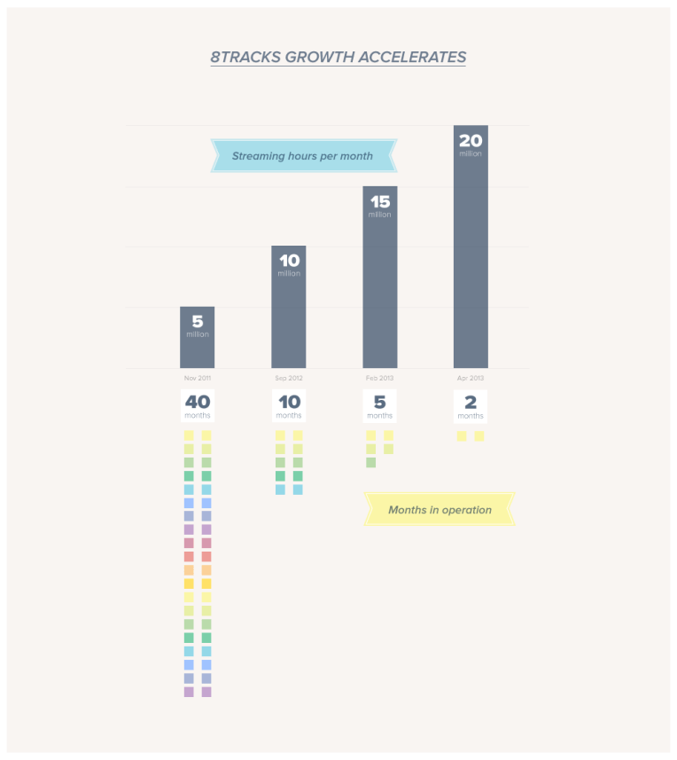 8TRACKS-5YR-GRAPH-v2