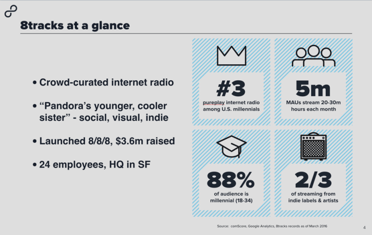 8tracks-at-a-glance